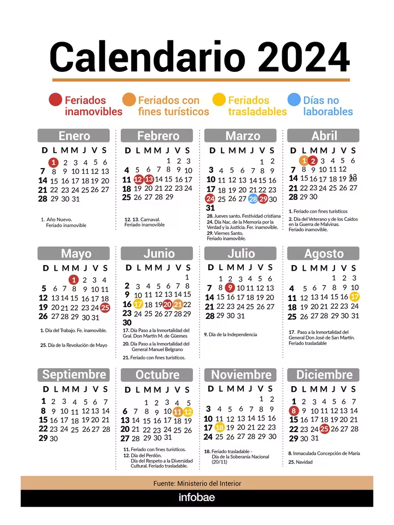 Calendario 2024: cuántos fines de semana largos habrá en junio