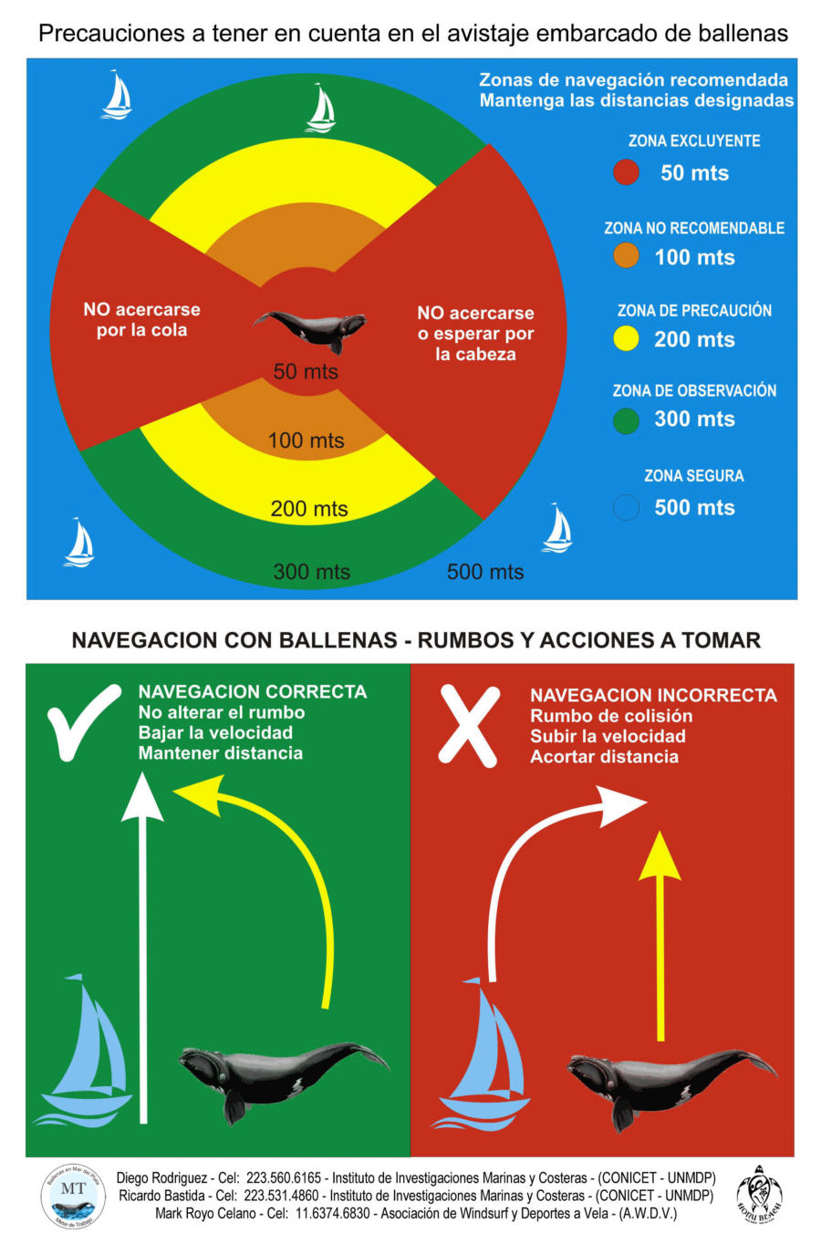 Frente a la presencia de ballenas, Prefectura oficializó el protocolo de navegación