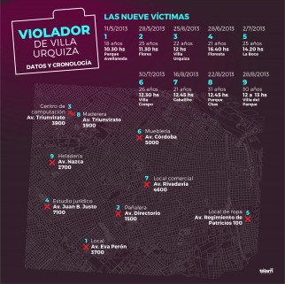¿Muerto, preso o al acecho? A 9 años, aún buscan al 